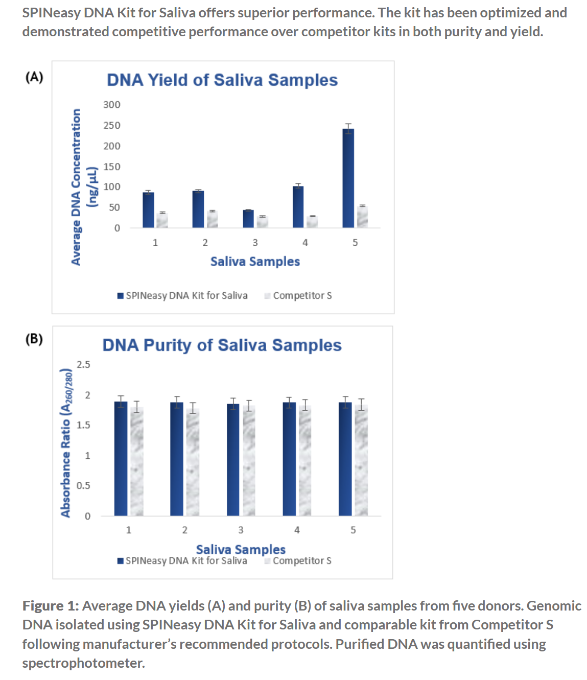 SPINeasy® DNA Kit for Saliva 50preps MP SPINeasy® DNA Kit for Saliva 50preps MP