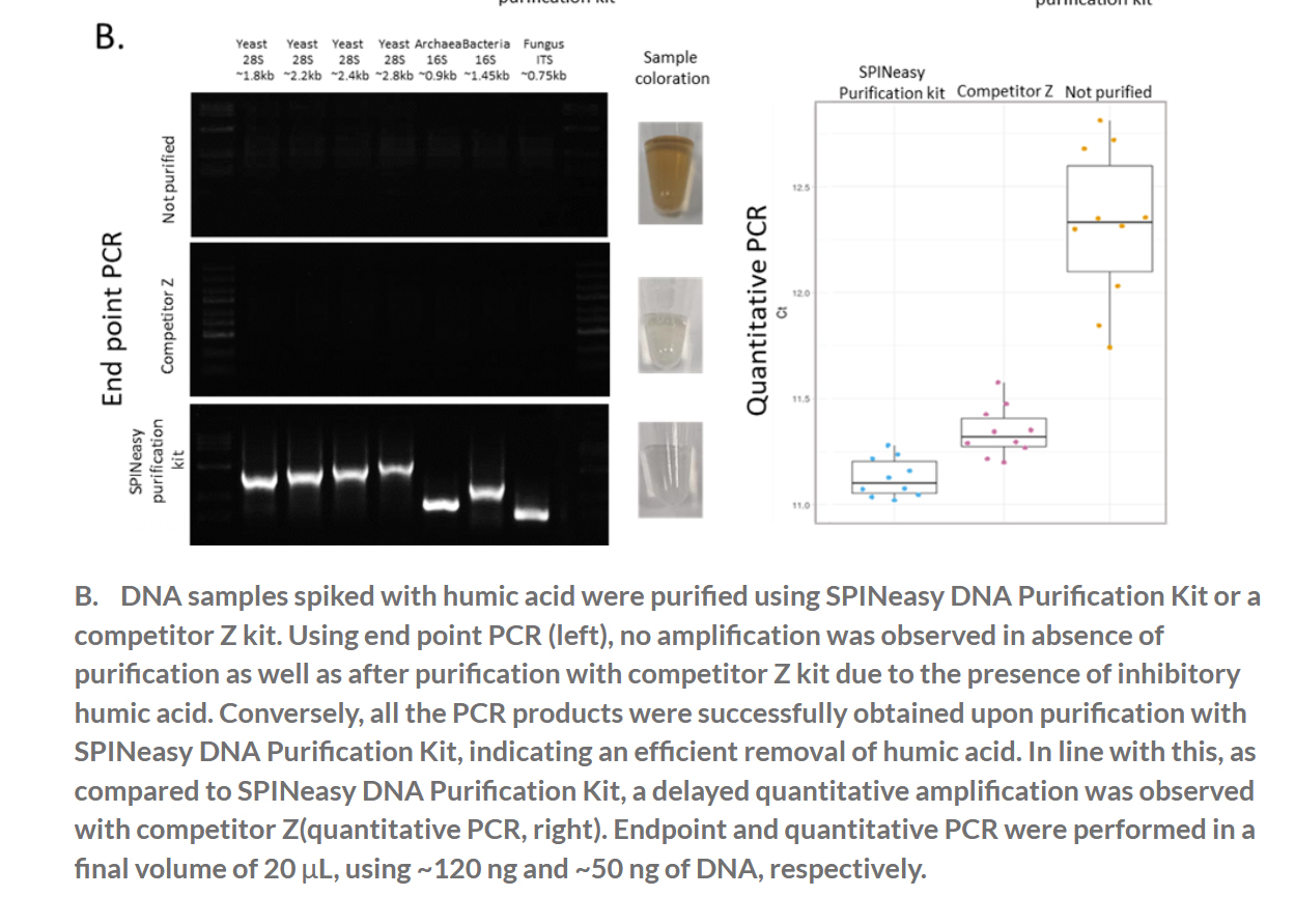 SPINeasy® DNA Purification Kit 50preps MP SPINeasy® DNA Purification Kit 50preps MP