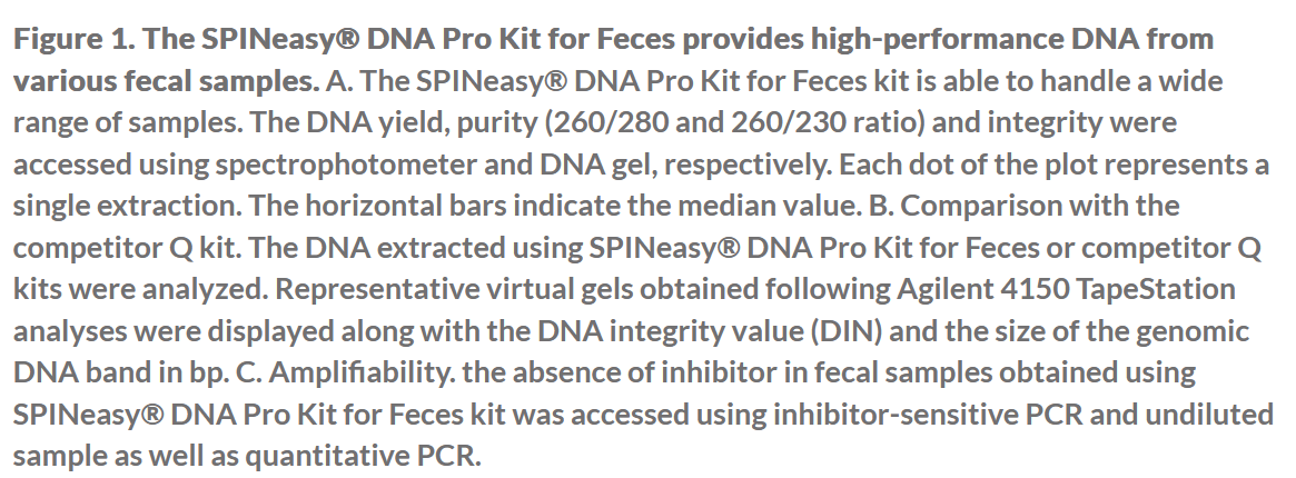 SPINeasy® DNA Pro Kit for Feces/Soil 50preps MP SPINeasy® DNA Pro Kit for Feces/Soil 50preps MP