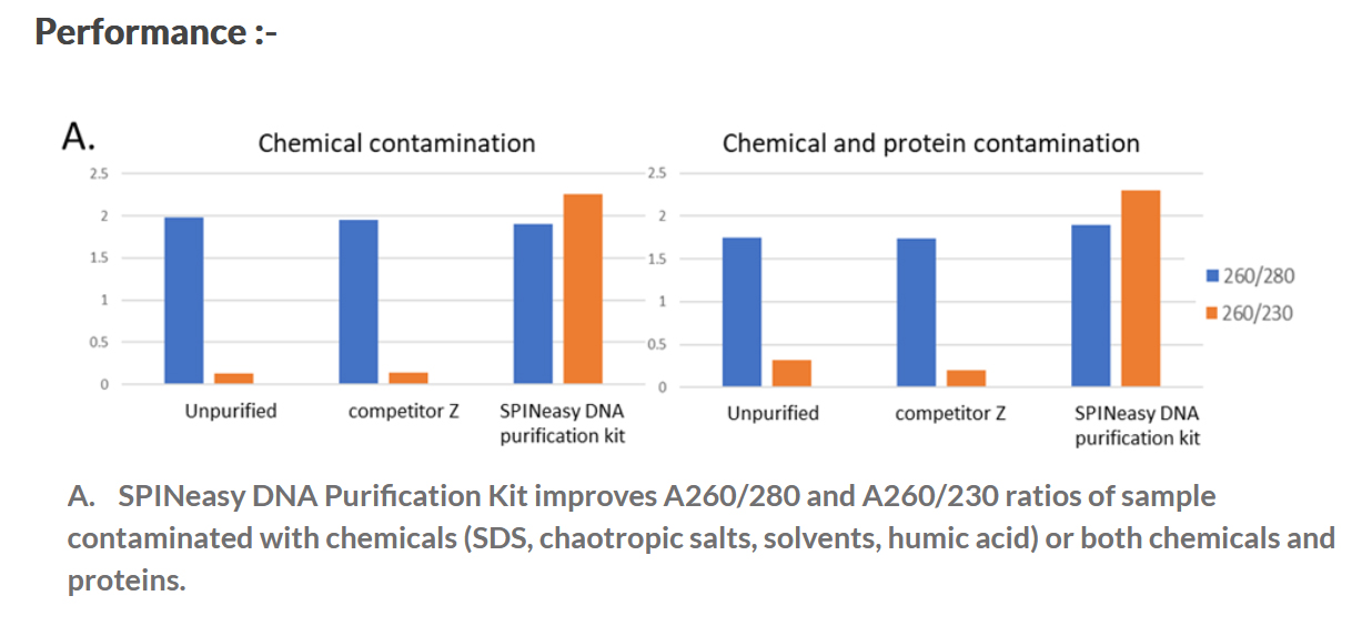 SPINeasy® DNA Purification Kit 50preps MP SPINeasy® DNA Purification Kit 50preps MP